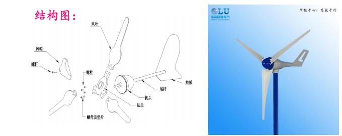 詳解小型風(fēng)力發(fā)電機組中各個組件的作用和配置.jpg